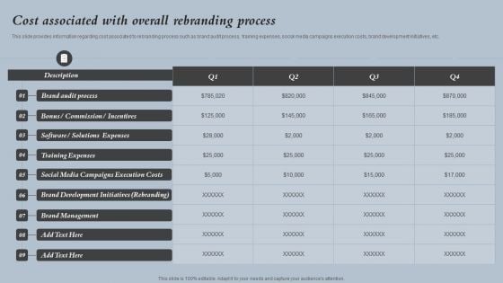 Cost Associated With Overall Rebranding Process Strategies For Rebranding Without Losing Inspiration PDF