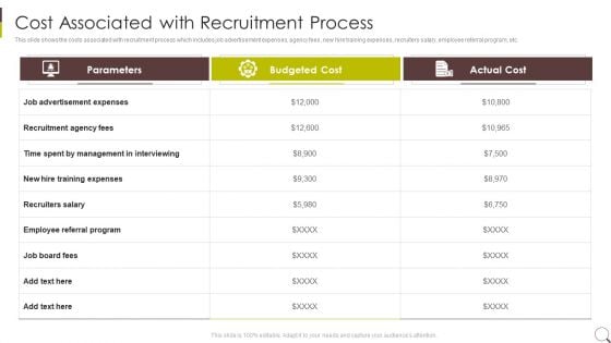 Cost Associated With Recruitment Process Elements PDF