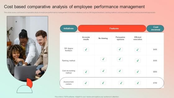 Cost Based Comparative Analysis Of Employee Performance Management Themes PDF