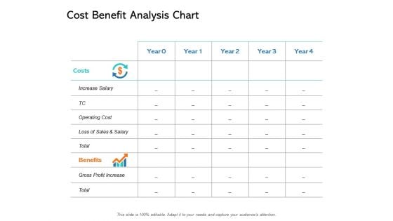 Cost Benefit Analysis Chart Ppt PowerPoint Presentation File Backgrounds