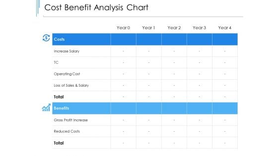 Cost Benefit Analysis Chart Ppt PowerPoint Presentation Gallery Example Introduction