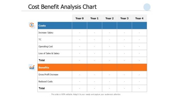 Cost Benefit Analysis Chart Ppt PowerPoint Presentation Gallery File Formats