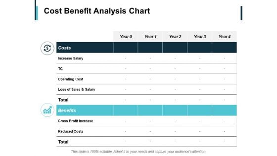 Cost Benefit Analysis Chart Ppt PowerPoint Presentation Ideas Shapes