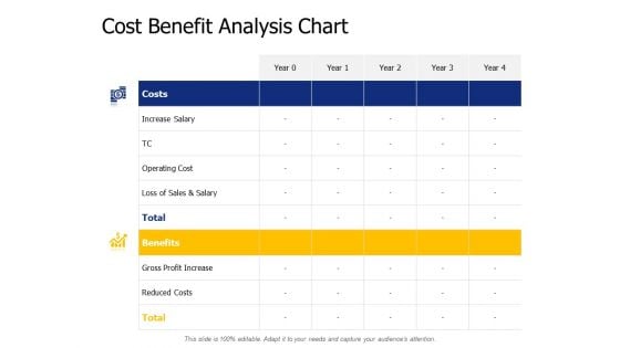 Cost Benefit Analysis Chart Ppt PowerPoint Presentation Portfolio Aids