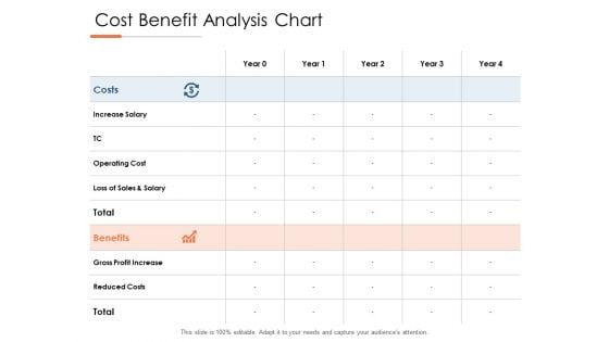 Cost Benefit Analysis Chart Ppt PowerPoint Presentation Summary Graphics Example