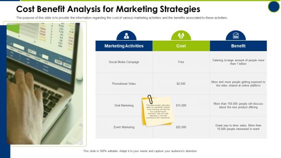 Cost Benefit Analysis For Marketing Strategies Operating Manual Ppt Gallery Show PDF