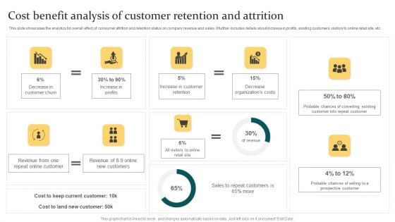 Cost Benefit Analysis Of Customer Retention And Attrition Ppt PowerPoint Presentation Icon Example PDF