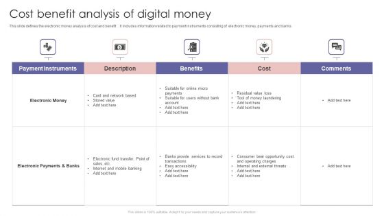 Cost Benefit Analysis Of Digital Money Ppt PowerPoint Presentation File Deck PDF