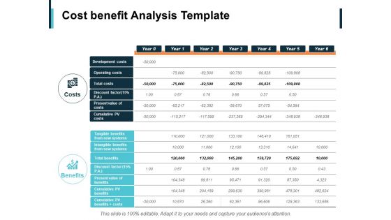 Cost Benefit Analysis Ppt PowerPoint Presentation File Ideas