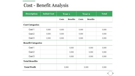 Cost Benefit Analysis Ppt PowerPoint Presentation Ideas Graphic Images