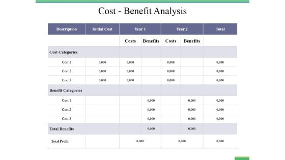 Cost Benefit Analysis Ppt PowerPoint Presentation Summary Portfolio