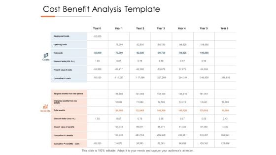 Cost Benefit Analysis Template Ppt PowerPoint Presentation Gallery Templates