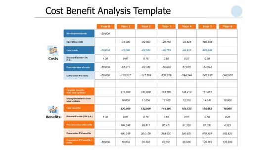 Cost Benefit Analysis Template Ppt PowerPoint Presentation Icon Demonstration