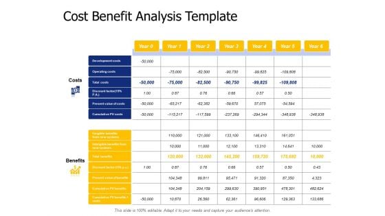 Cost Benefit Analysis Template Ppt PowerPoint Presentation Inspiration Model