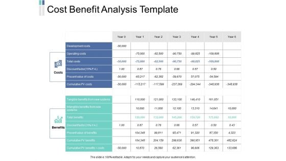 Cost Benefit Analysis Template Ppt PowerPoint Presentation Portfolio Vector