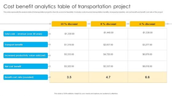 Cost Benefit Analytics Table Of Transportation Project Ppt Ideas Deck PDF