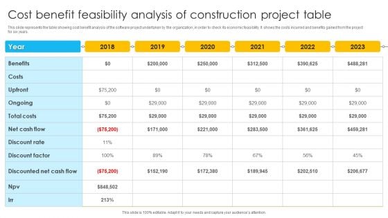 Cost Benefit Feasibility Analysis Of Construction Project Table Ppt Professional Deck PDF