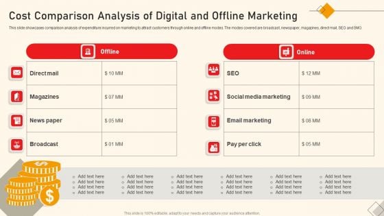 Cost Comparison Analysis Of Digital And Offline Marketing Ppt Inspiration Visual Aids PDF