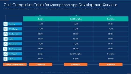 Cost Comparison Table For Smartphone App Development Services Mockup PDF Cost Comparison Table For Smartphone App Development Services Mockup PDF