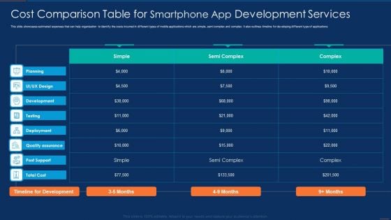 Cost Comparison Table For Smartphone App Development Services Mockup PDF