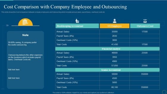 Cost Comparison With Company Employee And Outsourcing Sample PDF