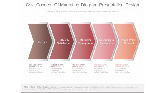 Cost Concept Of Marketing Diagram Presentation Design