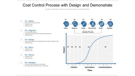 Cost Control Process With Design And Demonstrate Ppt PowerPoint Presentation Gallery Graphics Download PDF