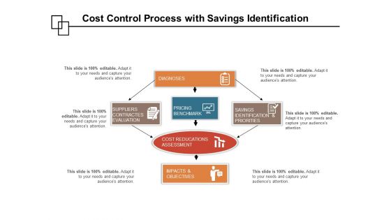 Cost Control Process With Savings Identification Ppt PowerPoint Presentation File Design Inspiration PDF