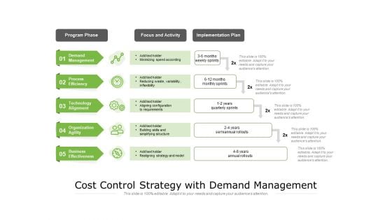 Cost Control Strategy With Demand Management Ppt PowerPoint Presentation File Graphics Tutorials PDF