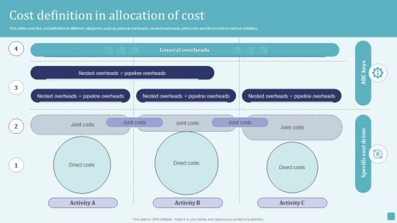 Cost Definition In Allocation Of Cost Stages Of Cost Allocation Procedure Infographics PDF Cost Definition In Allocation Of Cost Stages Of Cost Allocation Procedure Infographics PDF