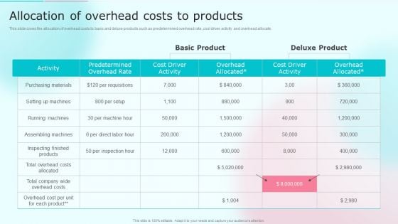 Cost Distribution Accounting Techniques Allocation Of Overhead Costs To Products Formats PDF