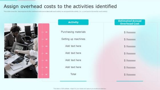 Cost Distribution Accounting Techniques Assign Overhead Costs To The Activities Identified Inspiration PDF