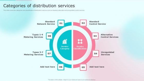 Cost Distribution Accounting Techniques Categories Of Distribution Services Inspiration PDF