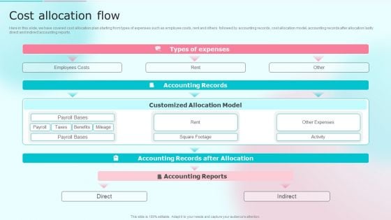 Cost Distribution Accounting Techniques Cost Allocation Flow Infographics PDF