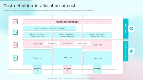 Cost Distribution Accounting Techniques Cost Definition In Allocation Of Cost Icons PDF