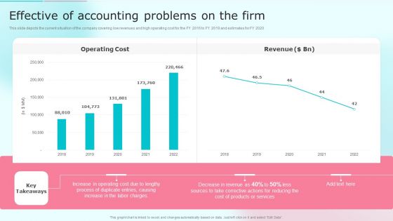 Cost Distribution Accounting Techniques Effective Of Accounting Problems On The Firm Template PDF