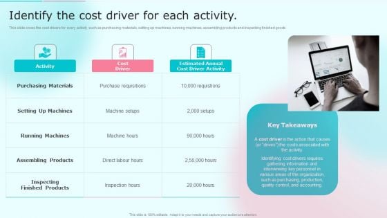 Cost Distribution Accounting Techniques Identify The Cost Driver For Each Activity Rules PDF