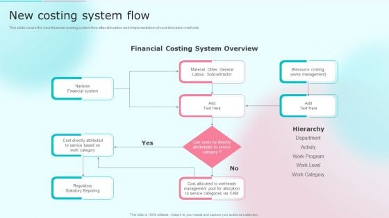 Cost Distribution Accounting Techniques New Costing System Flow Clipart PDF