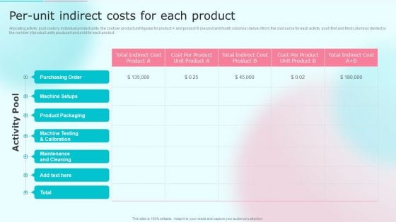 Cost Distribution Accounting Techniques Per Unit Indirect Costs For Each Product Designs PDF