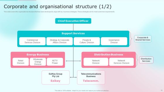 Cost Distribution Accounting Techniques Ppt PowerPoint Presentation Complete With Slides Slide13