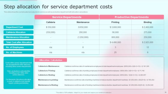 Cost Distribution Accounting Techniques Ppt PowerPoint Presentation Complete With Slides Slide39