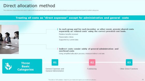 Cost Distribution Accounting Techniques Ppt PowerPoint Presentation Complete With Slides Slide50