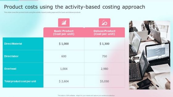 Cost Distribution Accounting Techniques Product Costs Using The Activity Based Costing Approach Guidelines PDF