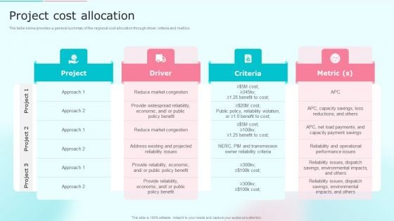 Cost Distribution Accounting Techniques Project Cost Allocation Introduction PDF