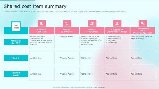 Cost Distribution Accounting Techniques Shared Cost Item Summary Formats PDF