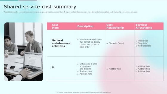 Cost Distribution Accounting Techniques Shared Service Cost Summary Guidelines PDF