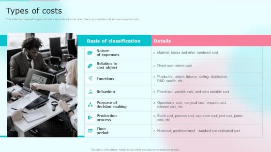 Cost Distribution Accounting Techniques Types Of Costs Summary PDF