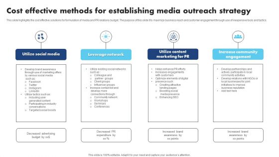 Cost Effective Methods For Establishing Media Outreach Strategy Structure PDF