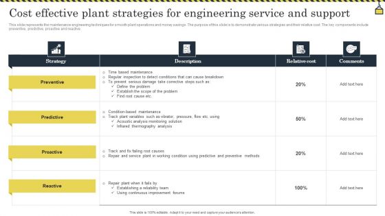 Cost Effective Plant Strategies For Engineering Service And Support Rules PDF