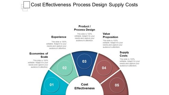 Cost Effectiveness Process Design Supply Cost Ppt PowerPoint Presentation Outline Show
